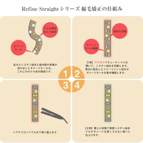 Hair straightening starter set, quasi-drug, hair straightening agent, pre- and post-treatment agent, pre-treatment agent, post-treatment agent, hair c