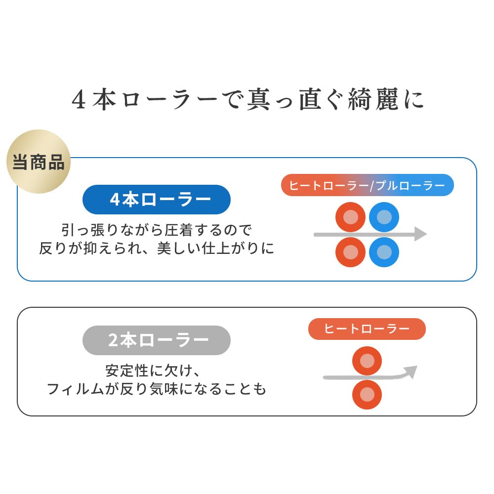 Ламинатора iF Design Iris Ohyama 2024 года Совместимость с размерами визитных карточек за 35 секунд Оснащен тонким режимом 4 ролика Совместимая пленка