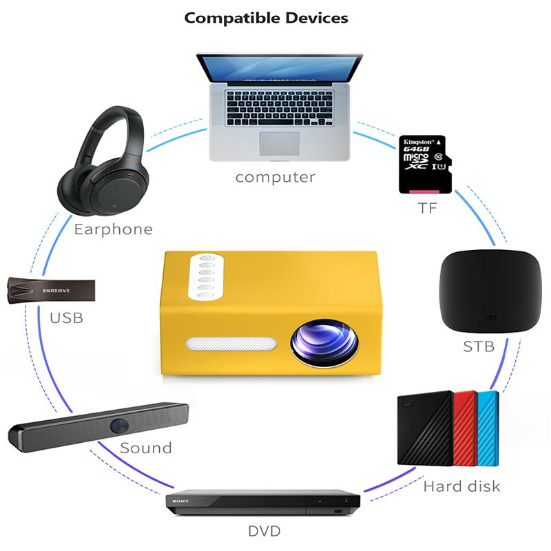 Vivicine Новый светодиодный мини-проектор T300 320x240 пикселей поддерживает HDMI-совместимый USB-аудио 1080P портативный домашний медиа-видеоплеер
