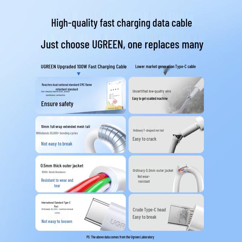 Ugreen Сверхбыстрый зарядный кабель Type-C 100 Вт