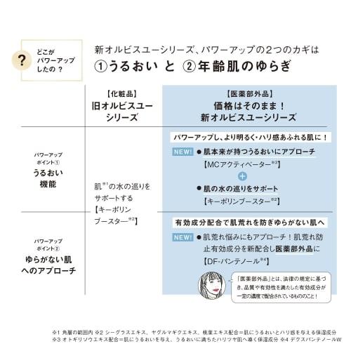 ORBIS Квази-препарат Orbis You Trial Set Aging Care Facial Cleansing Foam & Lotion & Moisturing Liquid Увлажняющий уход за кожей Профилактика огрубения кожи Уход за кожей Faci