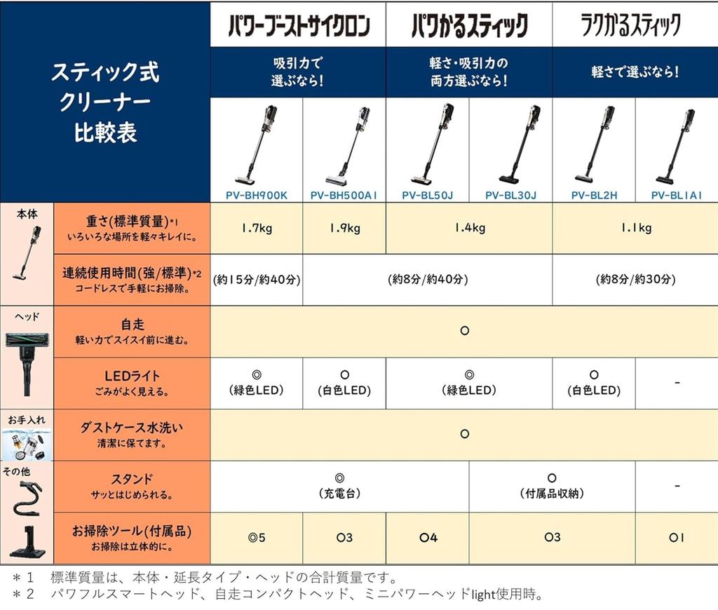 Пылесос Hitachi Power Calu Cordless Stick Cleaner N Корпус цвета шампанского и золота Сделано в Японии Легкий корпус PV-BL50J Самоходный