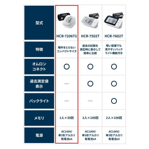 OMRON плечевой монитор артериального давления HEM-7140 серии HCR-7206T2