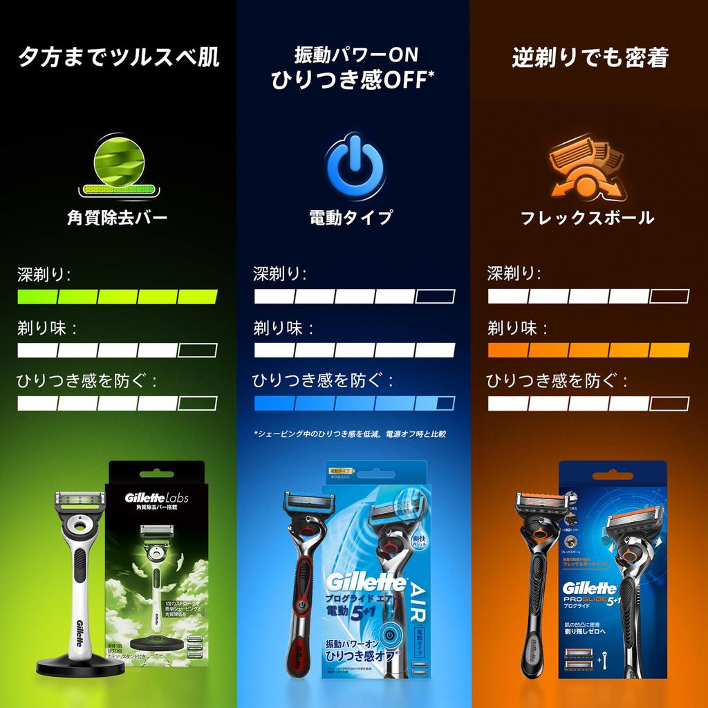 Сменная подставка для бритвы Gillette Razor 3 Close Lab Body, Лезвия, В комплекте, Бритва, Мужская, Бритье,