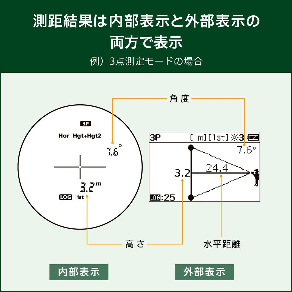 Nikon Коммерческий дальномер Forestry Pro II J, совместимый с измерительным прибором Гражданское строительство и строительное право, дисплей, лесное хозяйство,