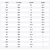 Anta Мужская уличная обувь Базовая Черная 912626650-6