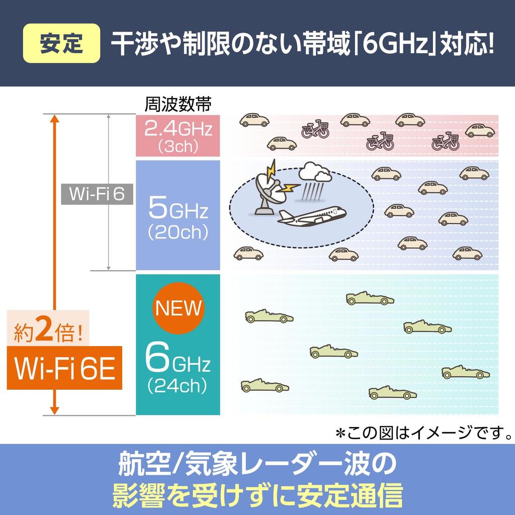 NEC Aterm Wireless LAN 6E Router 11ax Total 6 Streams 15 Pro 14 13 Switch Manufacturer Operation Wi-Fi AM-AX5400T6 Tri-band (iPhone / / /Nintendo