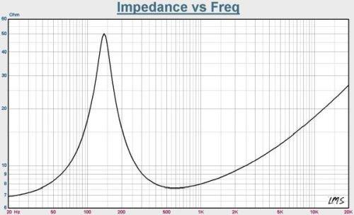 PARC Audio 8-см динамик с алюминиевым диффузором DCU-F081A