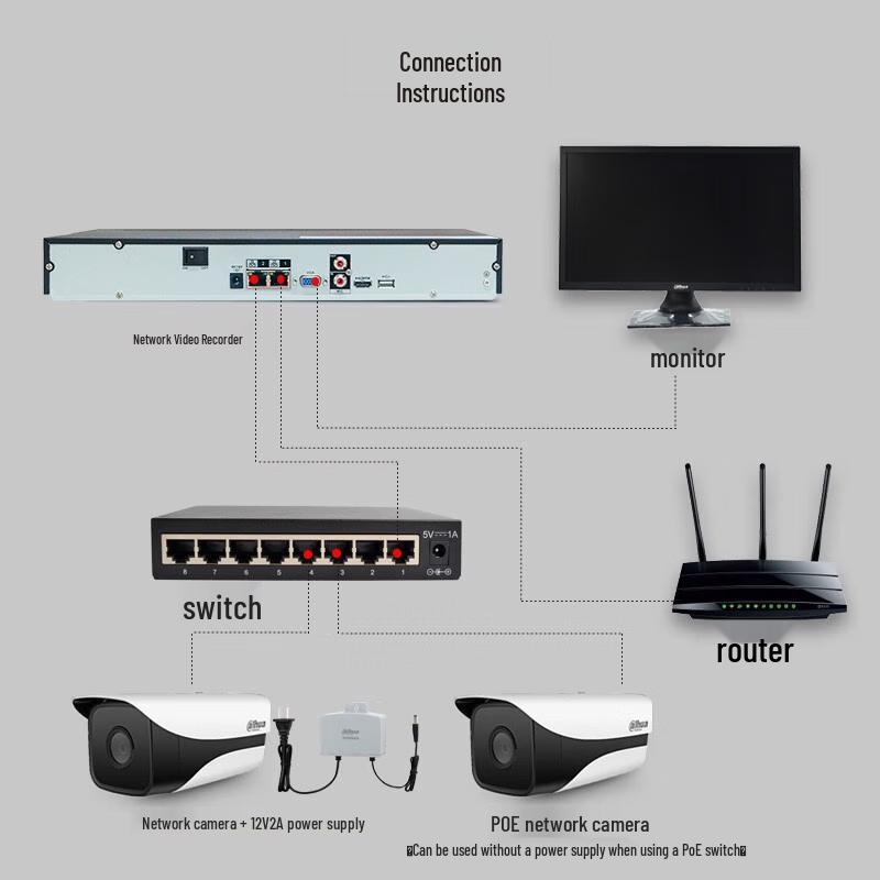 Dahua 6-Channel Smart AI NVR Video Recorder CN plug (adapter included)