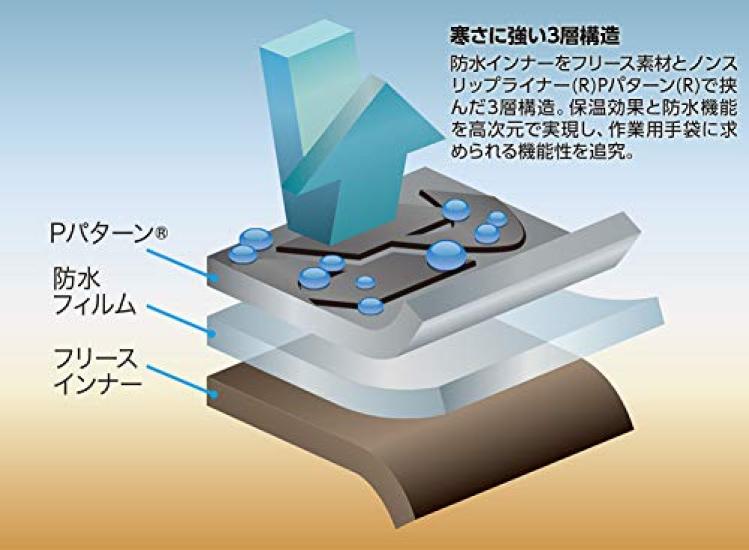 Зимние водонепроницаемые и холодные перчатки Penguin Ace Solid, размер M, модель HW-1, черные.