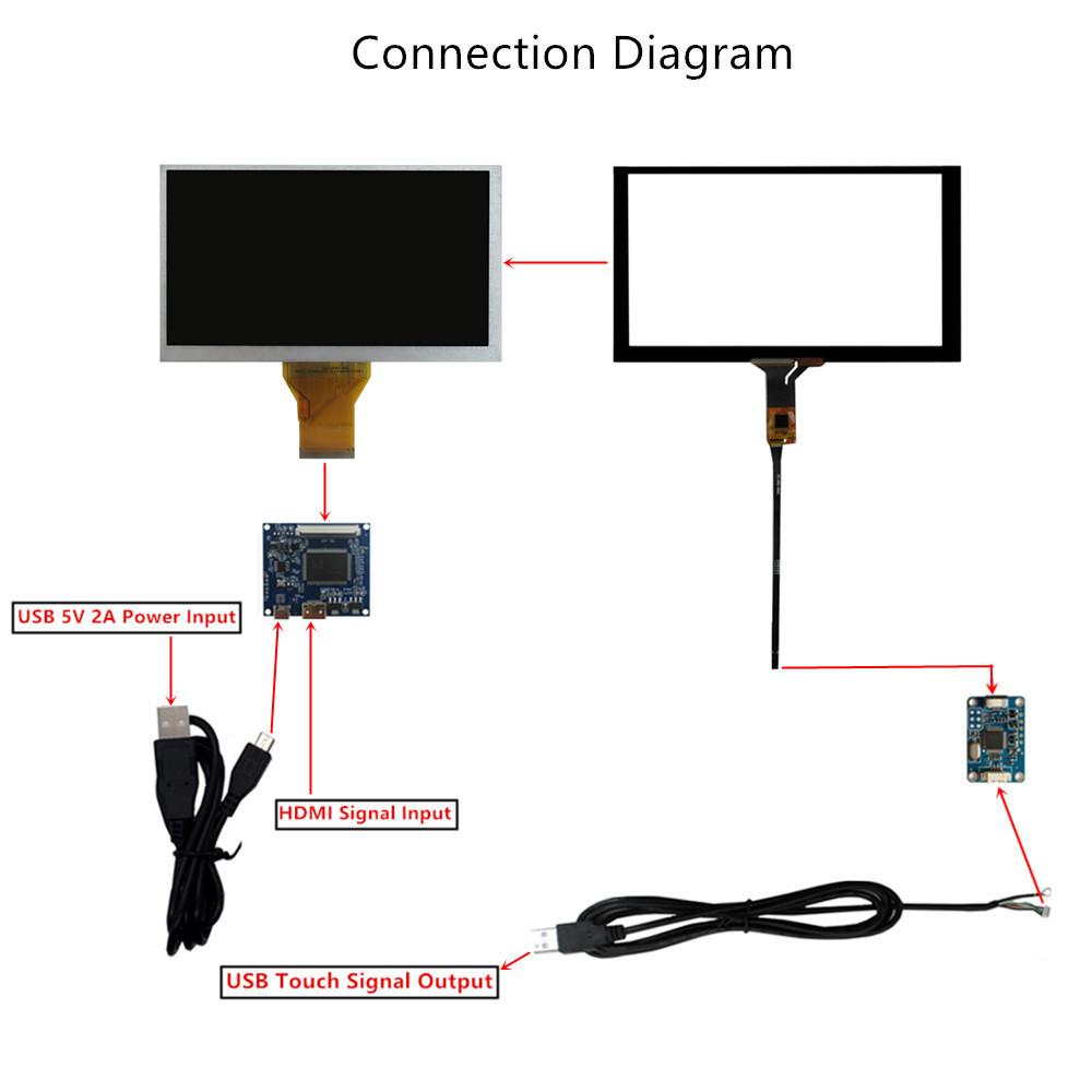 6,5-дюймовый портативный дисплей, совместимый с mini HDMI, ноутбук Raspberry Pi, второй экран, плата управления драйвером ЖК-дисплея, емкостный сенсорный дигитайзер