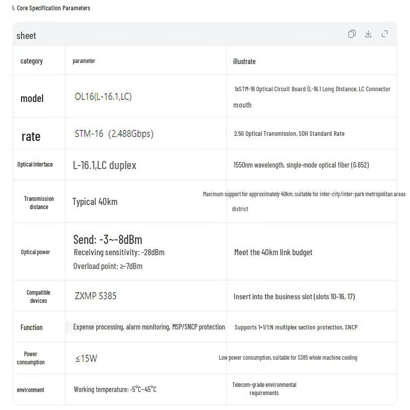 ZTE ZXMP SDH Optical Transmission System Components