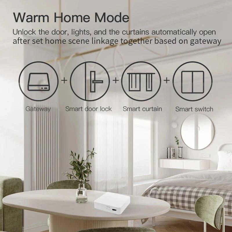 Tuya Multi Mode ZigBee Bluetooth Gateway Hub Беспроводная интеллектуальная бытовая техника Пульт дистанционного управления Мост Alexa Google Home Voice