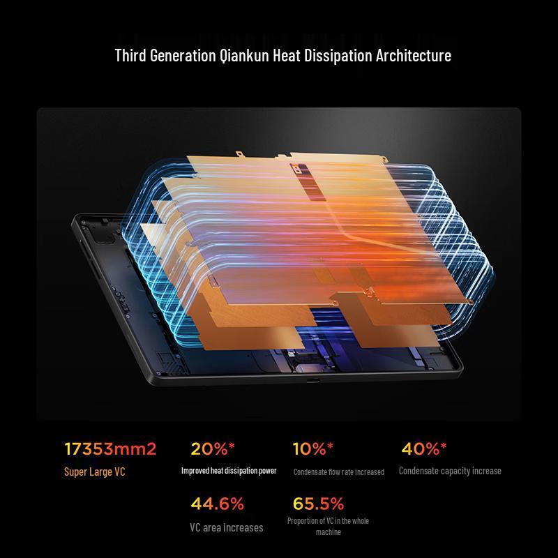 Lenovo Legion Y700 Gen 5 8.8-inch Gaming Tablet (CN version)