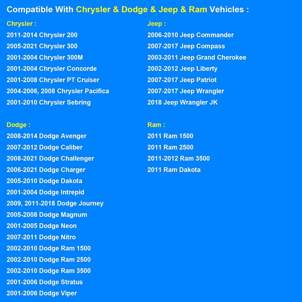 Replacement Radiator Cap 4596198 300 PT Grand - Cruiser, Sebring, Avenger, Caliber, Challenger, Charger, Dakota, Journey, Ram, Stratus, Commander,