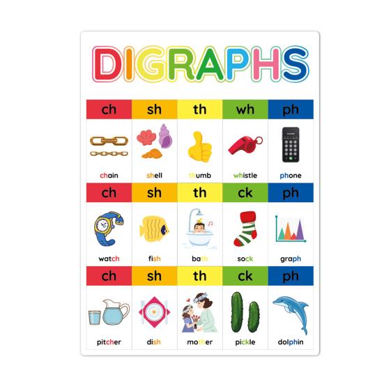 4 шт./набор фонетических алфавитных настенных таблиц для малышей, обучающая таблица ABC, образовательная домашняя школьная классная комната, 26 букв, дошкольный обучающий плакат