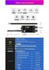 M8000 Wireless Anti-Peeping, Anti-Eavesdropping, Anti-Positioning Signal and Camera Detector.
