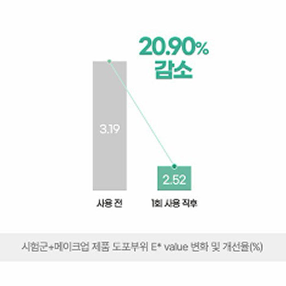 Kim Jeong Moon Aloe Cure Water Splash Охлаждающий солнцезащитный крем 40 мл (SPF50 +)