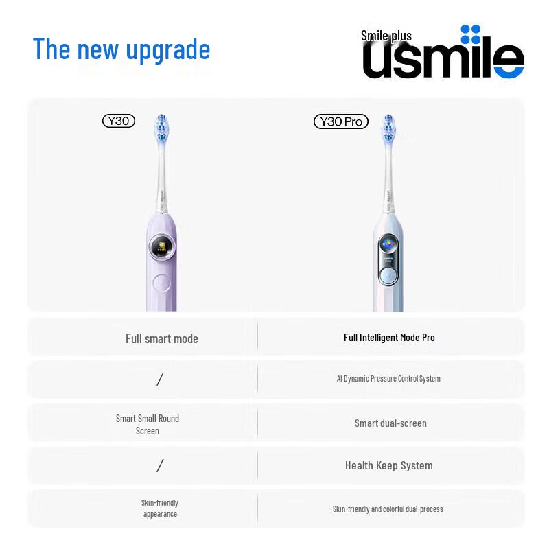usmile Умная электрическая зубная щетка, штепсель CN (адаптер в комплекте)