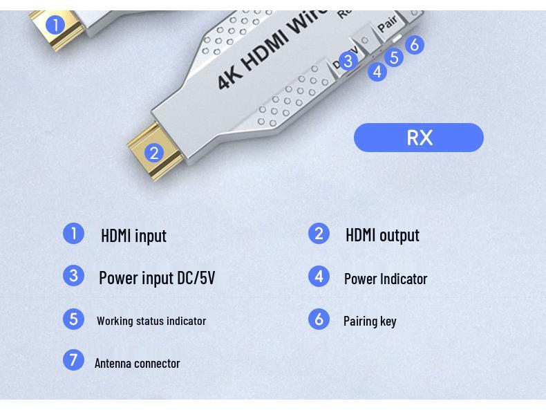 4K Wireless HDMI Extender and Receiver 150M for Screen Projection