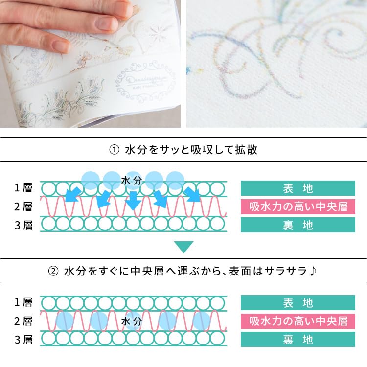 Носовой платок Miyatake Seisakusho Magic Handkerchief Сделано в Японии Высыхает сразу после протирания Высокая впитываемость воды Silk Touch GREEN Зеленый ботанический