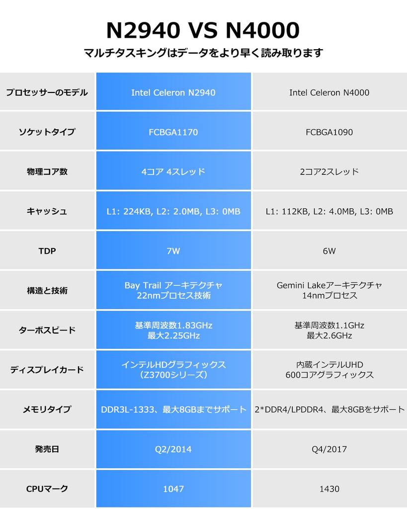 Лучшее соотношение цены и качества Портативный YCTipc Mini Intel Celeron N29 до 8 ГБ ОЗУ 256 ГБ Двойной Двойной Мини Обширный USB WIFI BT 1 Гбит Проводная ЛВС ПК ПК, 4-ядерный 4-поточный