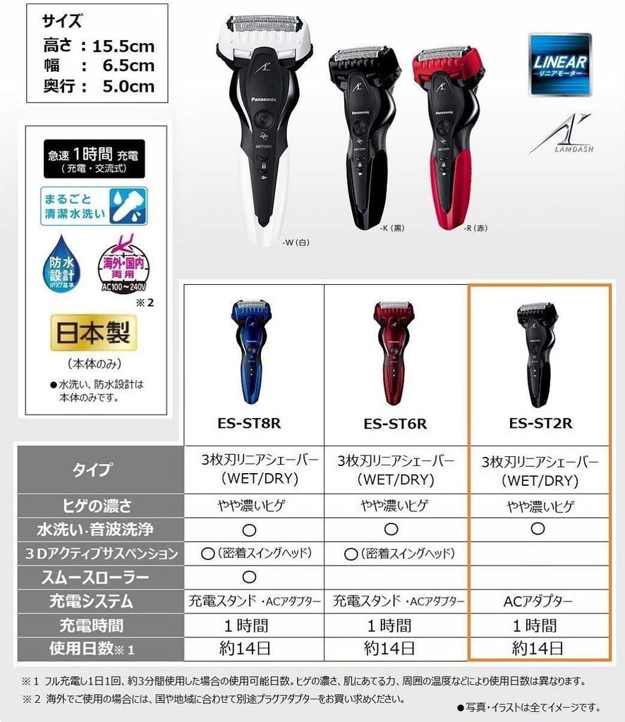 Panasonic Ram Dash Shaver 3 Blades Bath Shaving Black Men's ES-ST2R-K