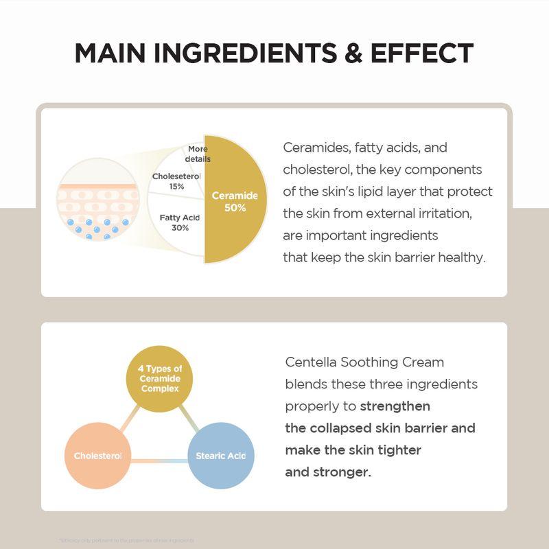 Skin1004 Успокаивающий крем с мадагаскарской центеллой 75 мл