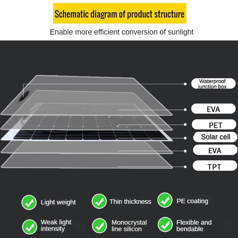 Новая гибкая солнечная панель 18 В бытовой фотоэлектрический модуль монокристаллическая солнечная панель система генерации электроэнергии