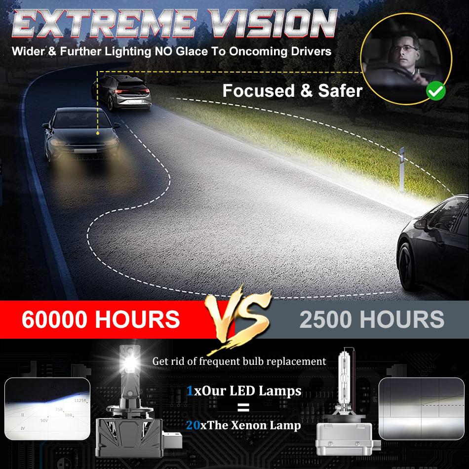 Светодиодные фары Dualvision D1S D3S HID CANBUS D2S D4S D4R D1R D2R D3R Turbo LED 90000Лм Чип CSP 6000K Белый 70Вт 90Вт Plug&Play 2 шт.