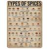 Retro Tin Science Poster American NYANDELMO Sign, Style, Knowledge-Based Design, 20x30cm, Style, Black, ND-0190-R04-009-SPICES