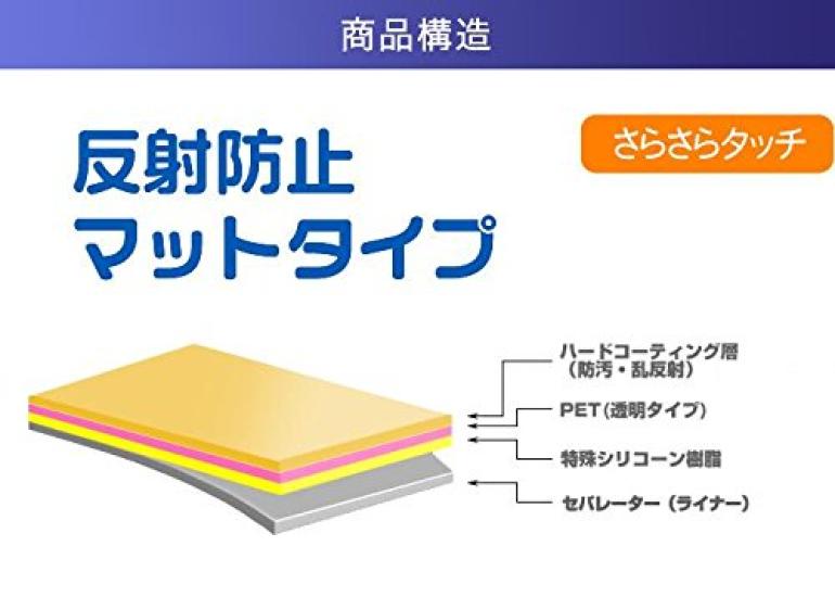 Защитная пленка для ЖК-дисплея матового типа для SONY RX100 VII (уменьшенное отражение) Cyber-shot DSC-RX100M7