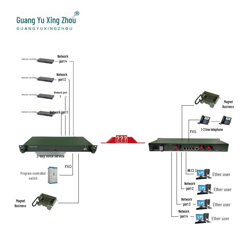 GY-BF2P4FE Ethernet Phone Line Extender