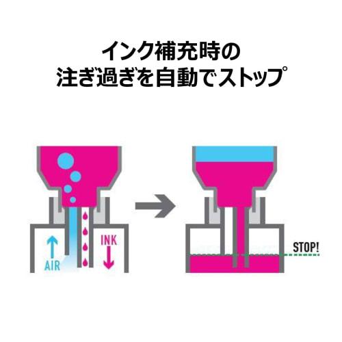 Canon Оригинальная чернильница Canon GI-36 черная маленькая