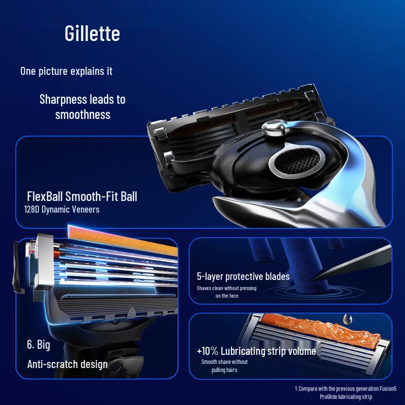 Gillette Бритва Fusion5 ProGlide