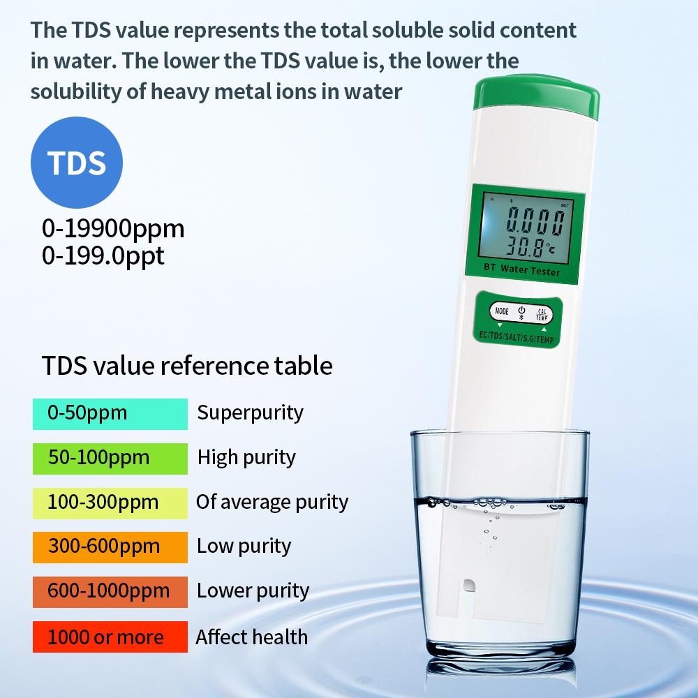 Bluetooth PH-метр 5 в 1 Ручка для измерения качества воды EC TDS СОЛЬ SG ТЕМП Метр 2 в 1 Тестер воды PH Medidor Монитор воды для аквариума бассейна
