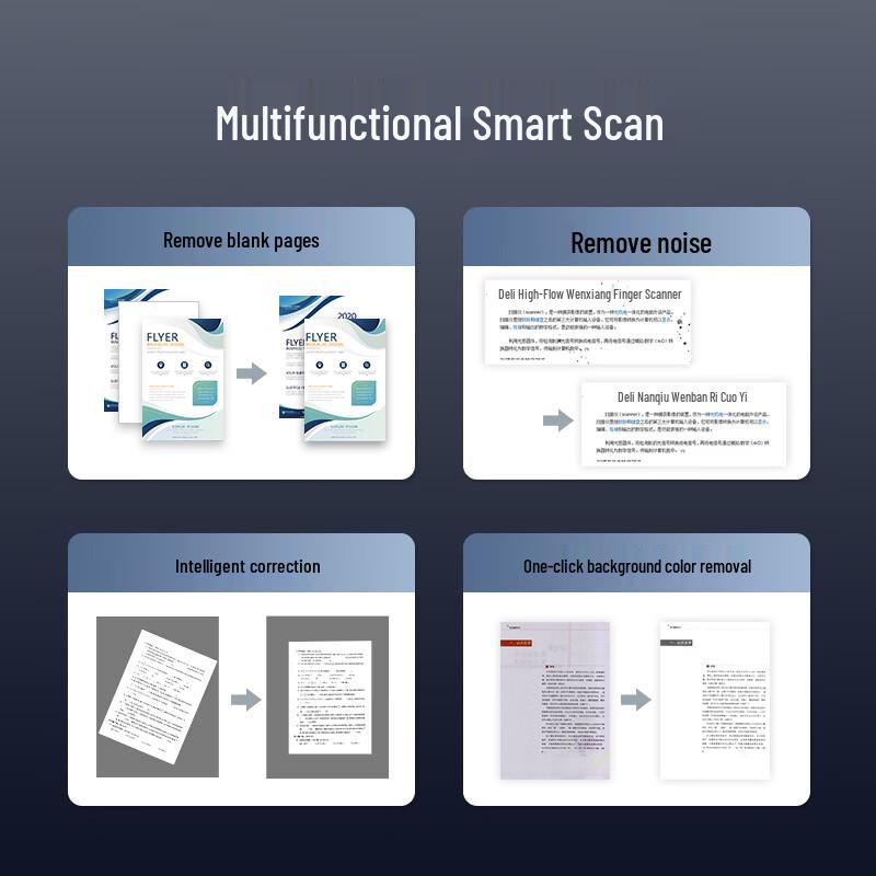 ThinkPlus Lenovo TP-S550 High-Speed A4 Duplex Scanner CN plug (adapter included)