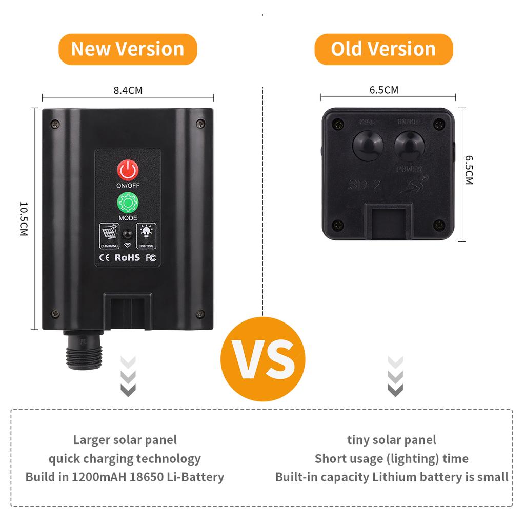 Быстрая зарядка гирлянды на солнечных батареях 10-100 м светодиодная водонепроницаемая уличная гирлянда большая солнечная панель лампа рождество для декора сада