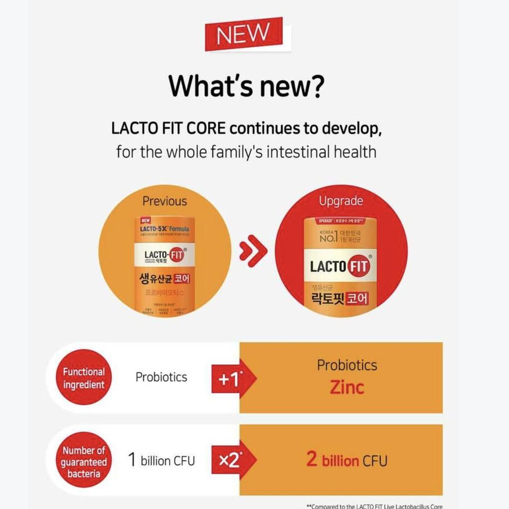 Пробиотики Lacto-Fit Care – улучшенная поддержка здоровья пищеварительной системы и кишечника (60П, 120г) (НЕОБЯЗАТЕЛЬНЫЙ)