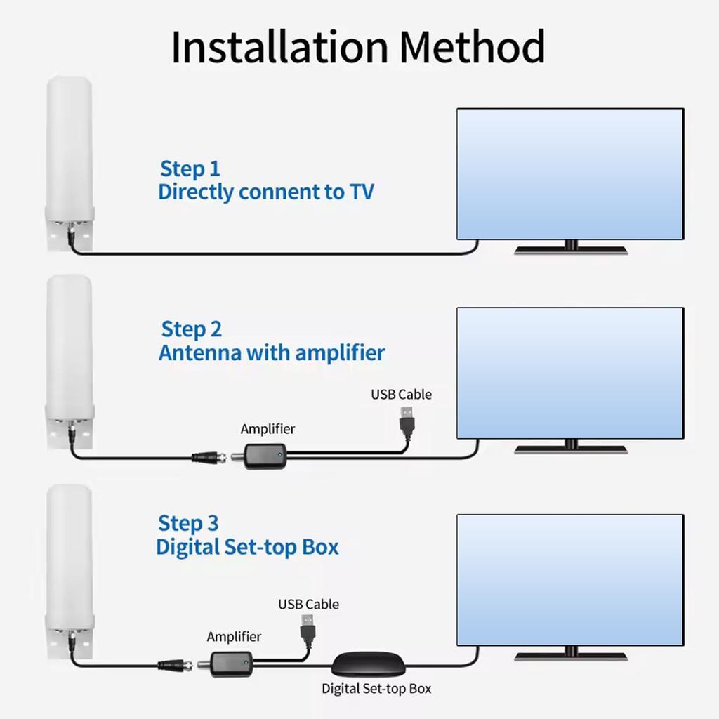 600 Миль Наружная Цифровая ТВ Антенна ABS HD 4K Цифровая ТВ Антенна Износостойкая 1080P 39дБи Антенна для Крыши Столба Утилиты Автодома