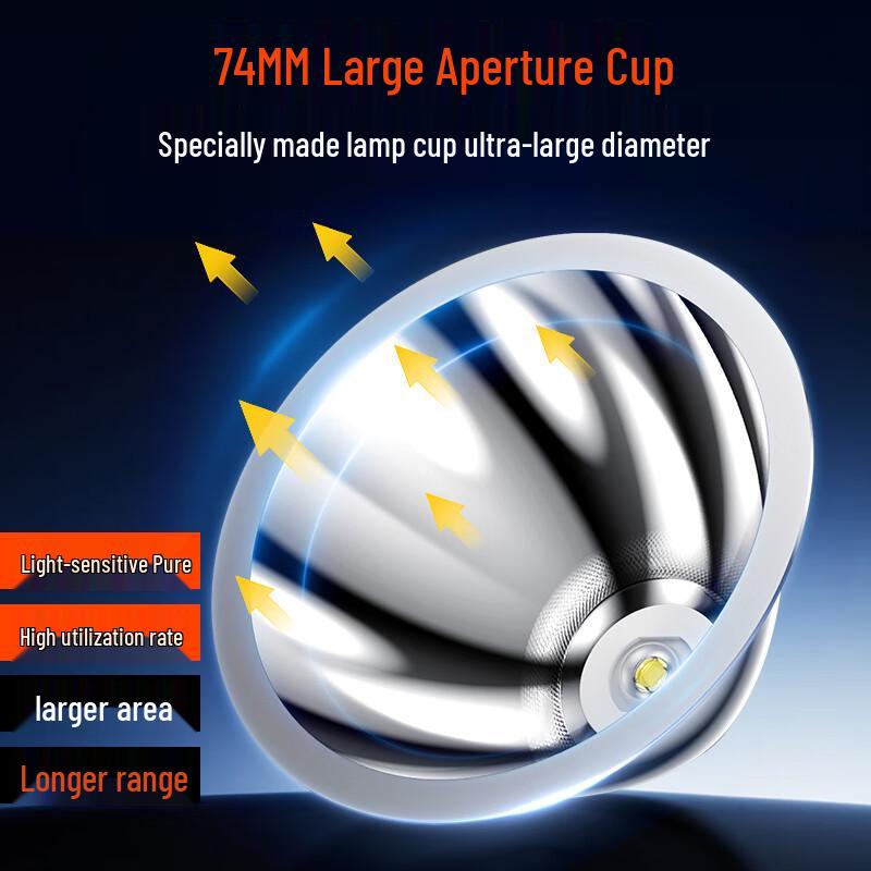 Philips High-Power Rechargeable LED Headlamp
