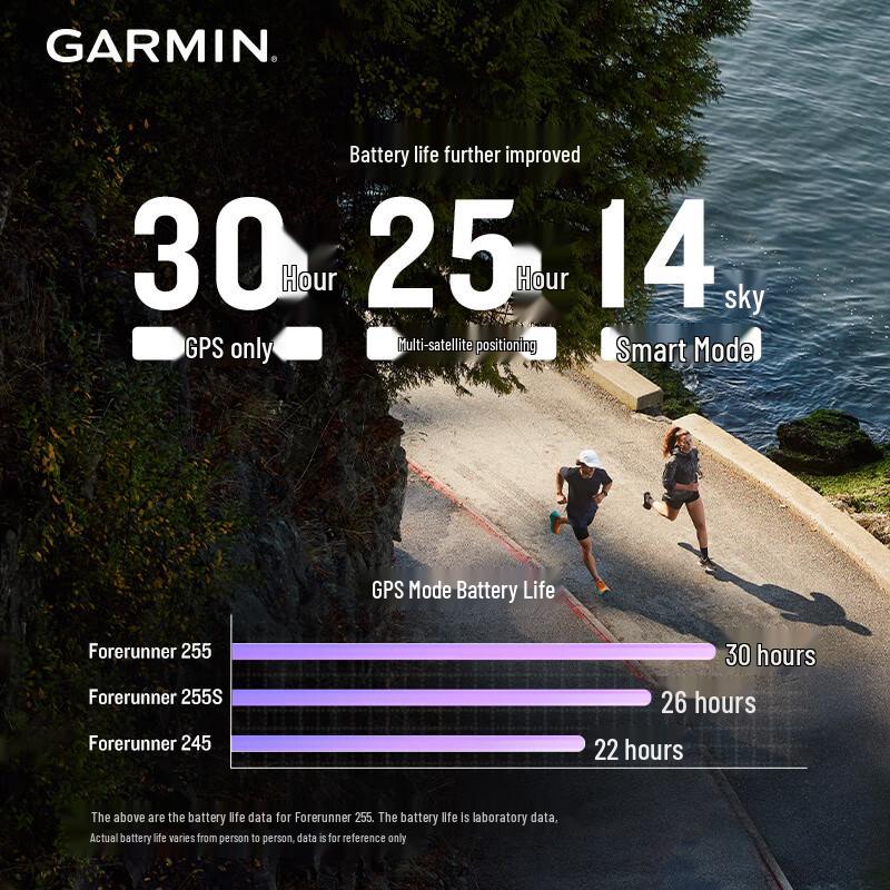 Серия GPS-смарт-часов Garmin Forerunner для бега и мультиспорта
