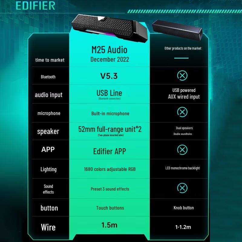 Edifier M25 All-in-one USB Bluetooth Desktop Speaker