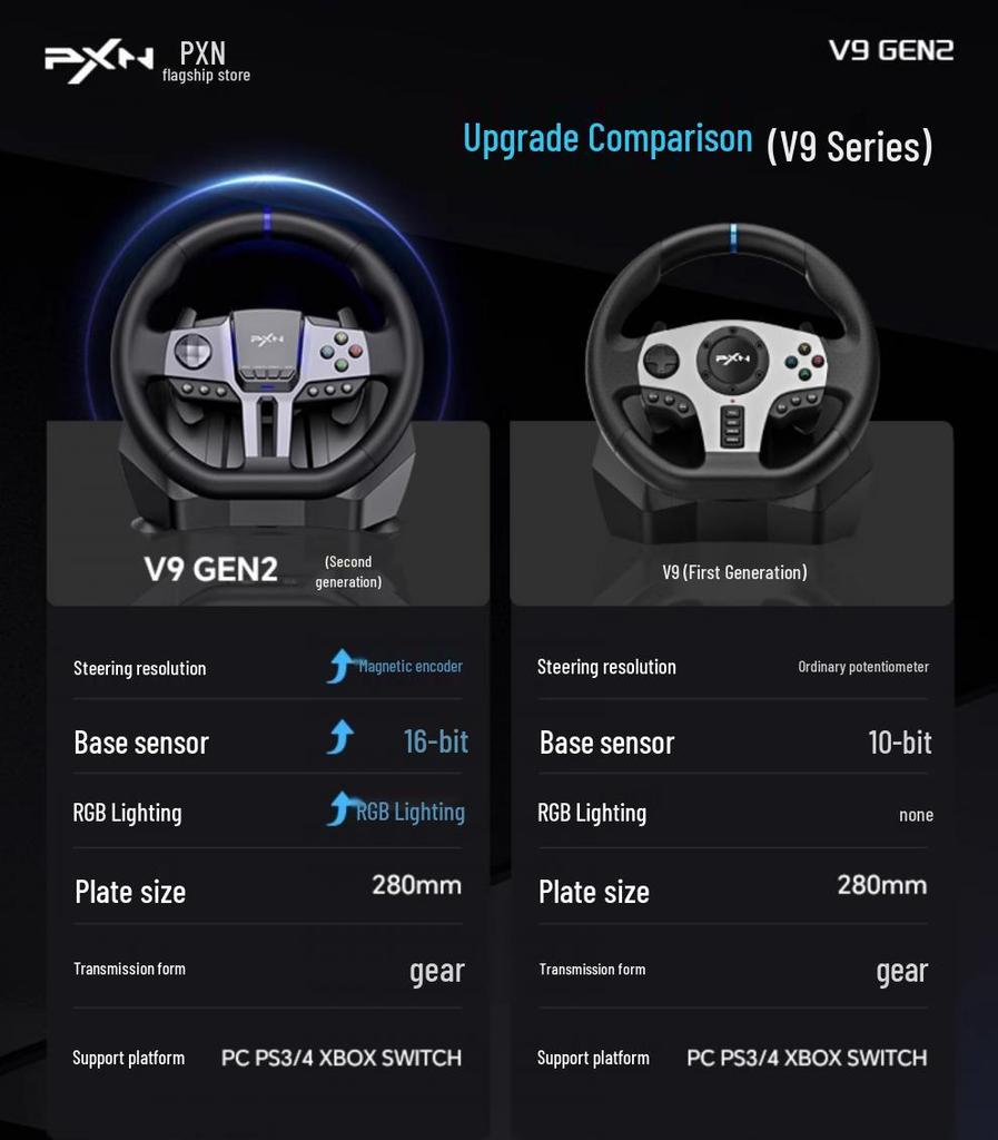 Гоночный руль 7PXN V9 Gen2 для ПК, PS4, Switch