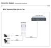 PoE Splitter Repeater: Outdoor AP Dual Output Cascading Extender