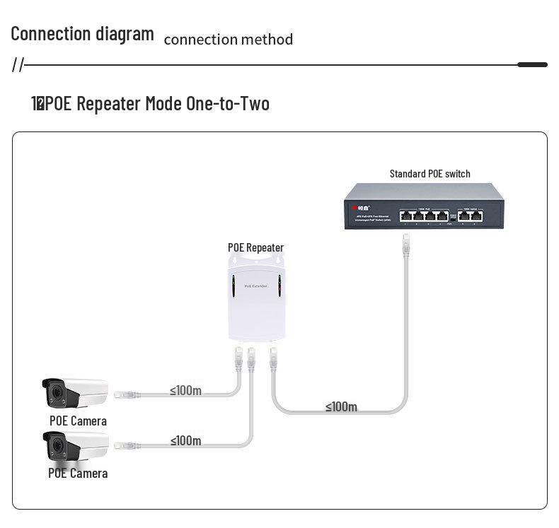 PoE Splitter Repeater: Outdoor AP Dual Output Cascading Extender