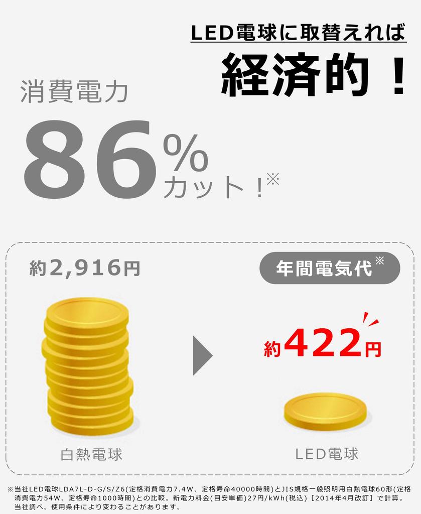 Panasonic LED Light Base Diameter Equivalent To 40 Warm White Equivalent General Light Wide Light Distribution 2 Compatible with Outdoor Compatible