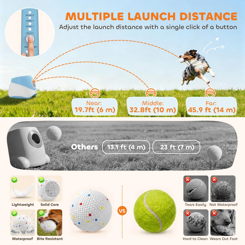 Automatic Dog Ball Launcher With 5 Etpu Balls 5.8 Cm 3 Distance Settings 6 10 14 M Blue