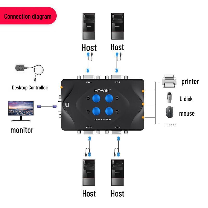 4-портовый KVM-переключатель MT-Viki VGA с USB-управлением