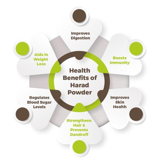 CARMEL ORGANICS Harad/Haritaki Powder(340 Grams) | Jaivik Bharat Certified | Terminalia Chebula | Kadukkai Podi/Karakkaya Pudiyamu